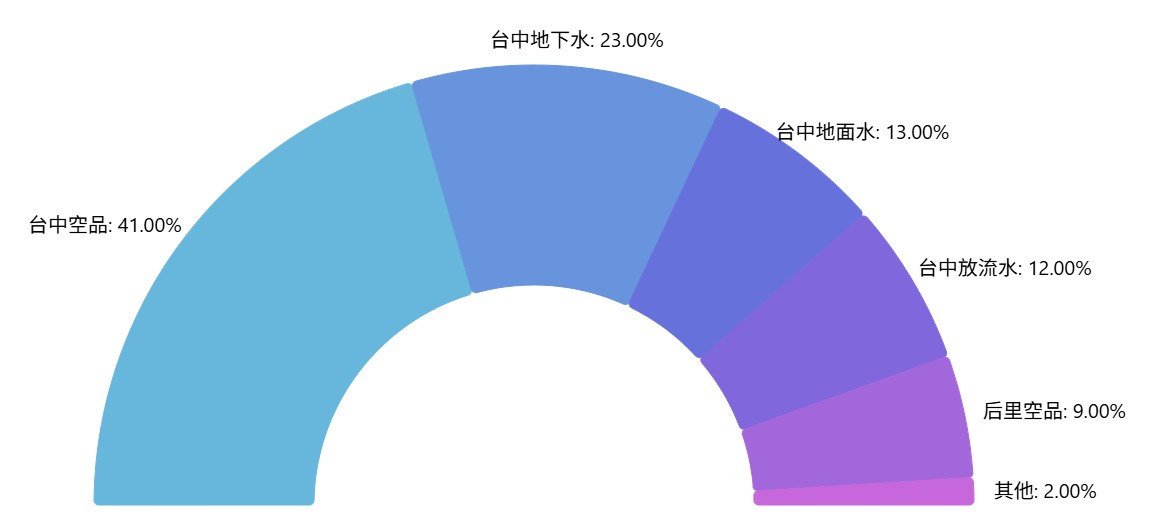 平台資料下載數據圖